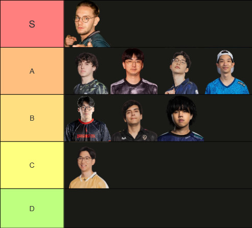 contractz tier list